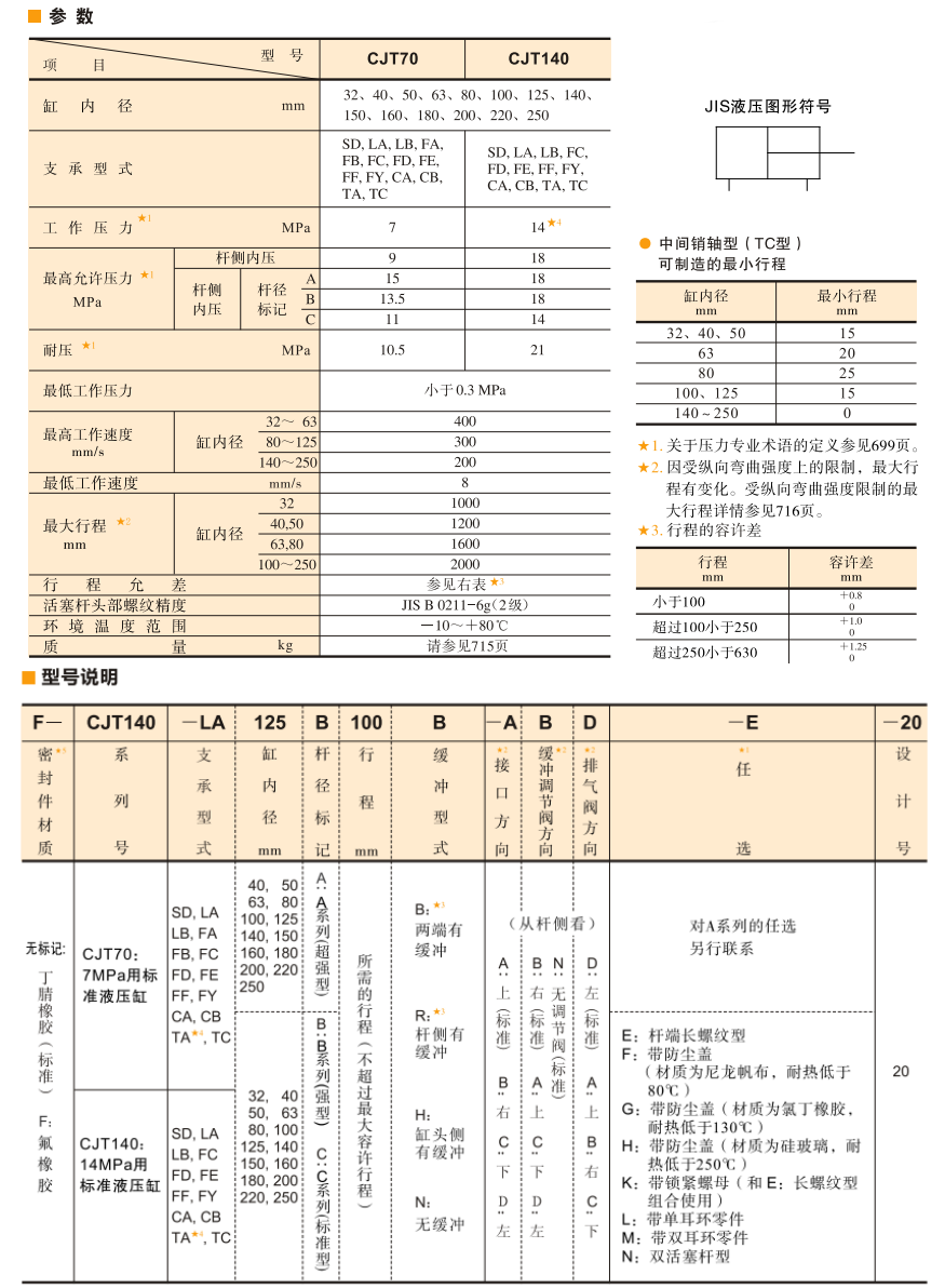 油研CJT70/cjt140液压缸参数及型号说明