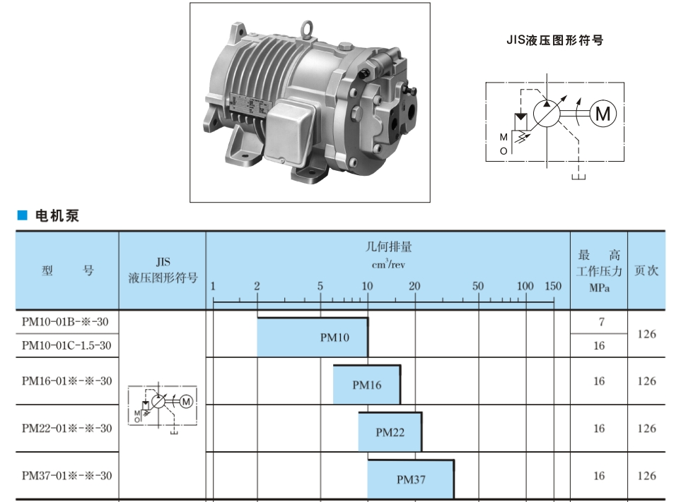 PM系列电机泵(压力补偿控制型)