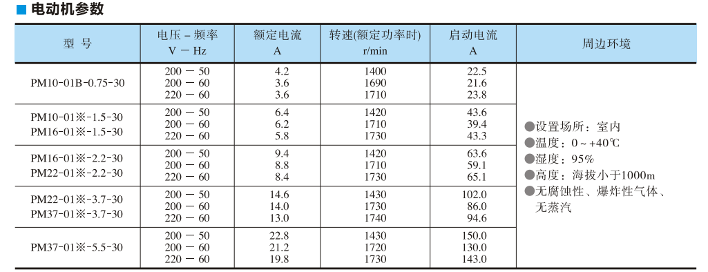 油研PM系列电动机参数