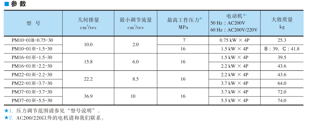 油研PM系列电机泵参数