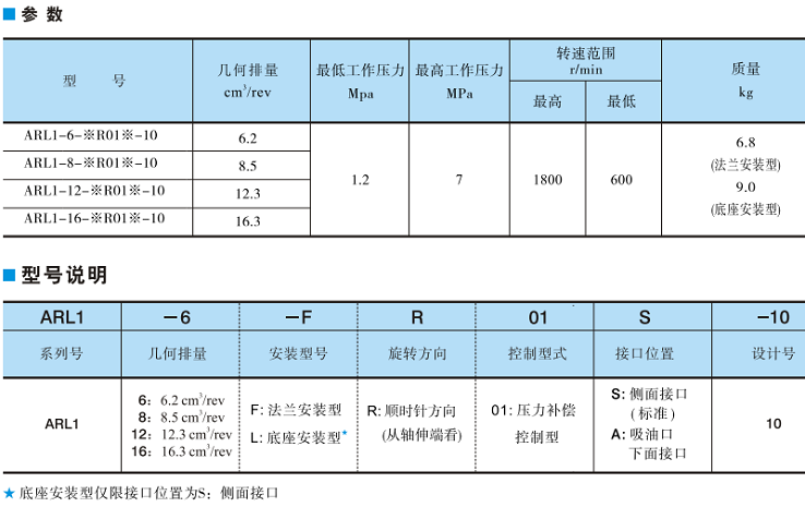 ARL1系列YUKEN变量柱塞泵参数及型号说明