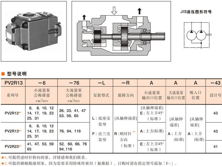 PV2R型油研双联泵型号说明